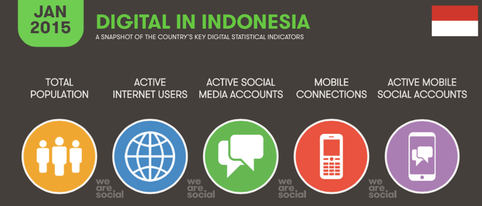 Platform Dunia Cyberlife Lokal Muncul di Indonesia